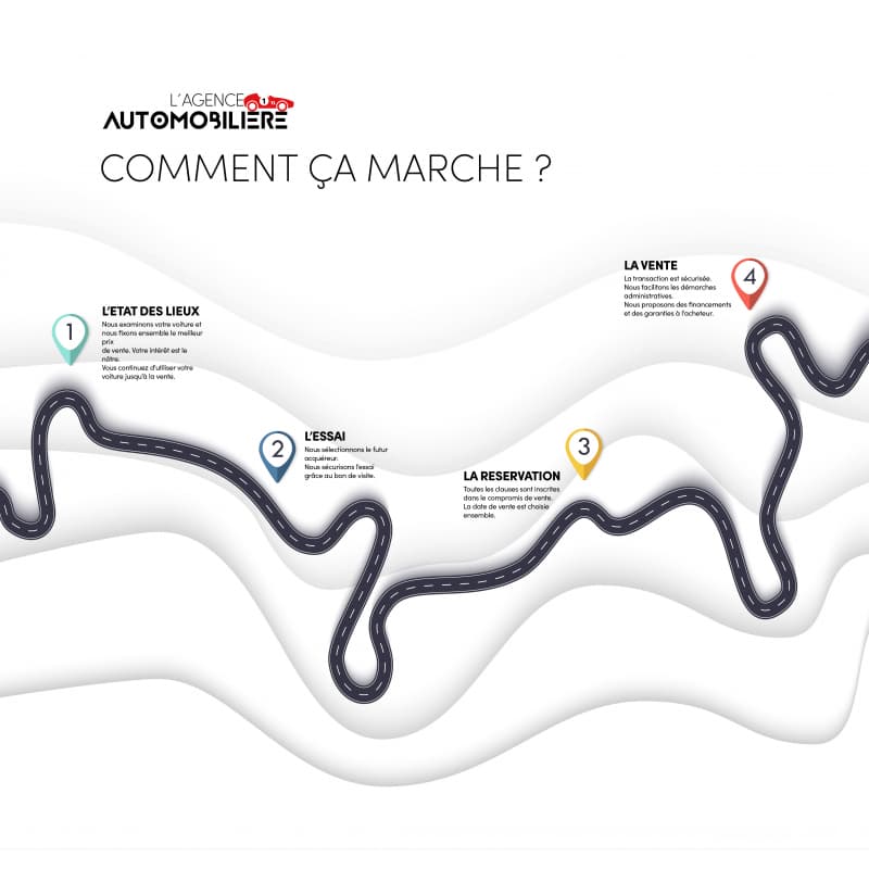 Vendre ou Acheter sa voiture avec l'Agence Automobilière, comment ça marche ?
