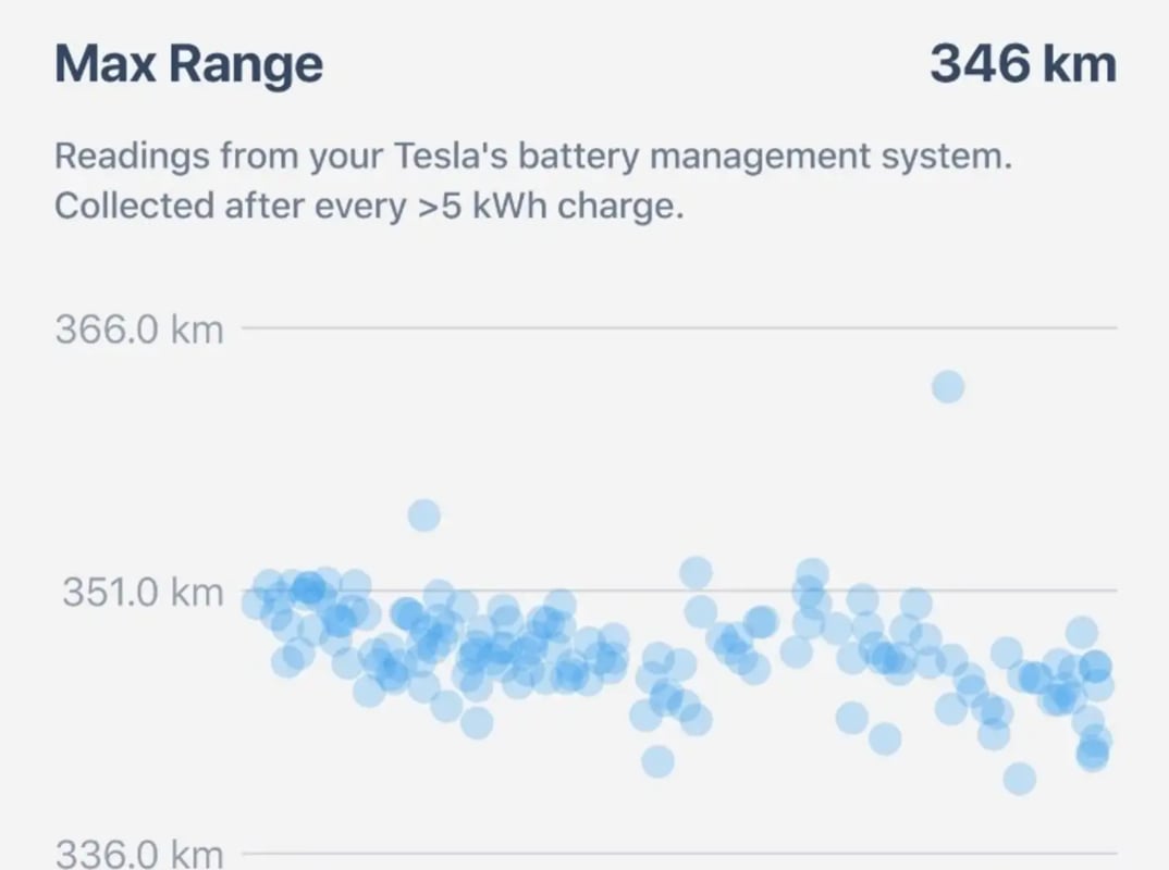 Tesla Model S S75 Pack Winter, Autopilot amélioré, CCS, MCU2 Garantie Gar 01/2026 — 35